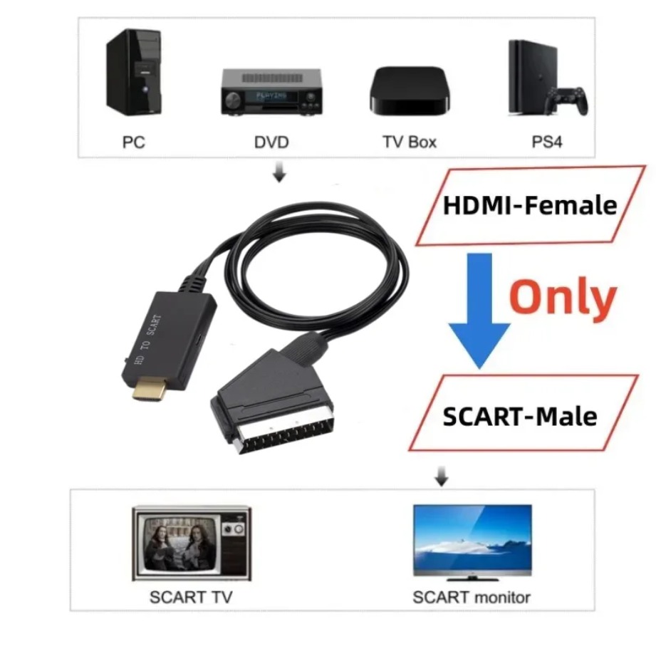 สายแปลงสัญญาณ HDMI เป็น SCART  - Scart To Hdmi บทวิจารณ์และราคา