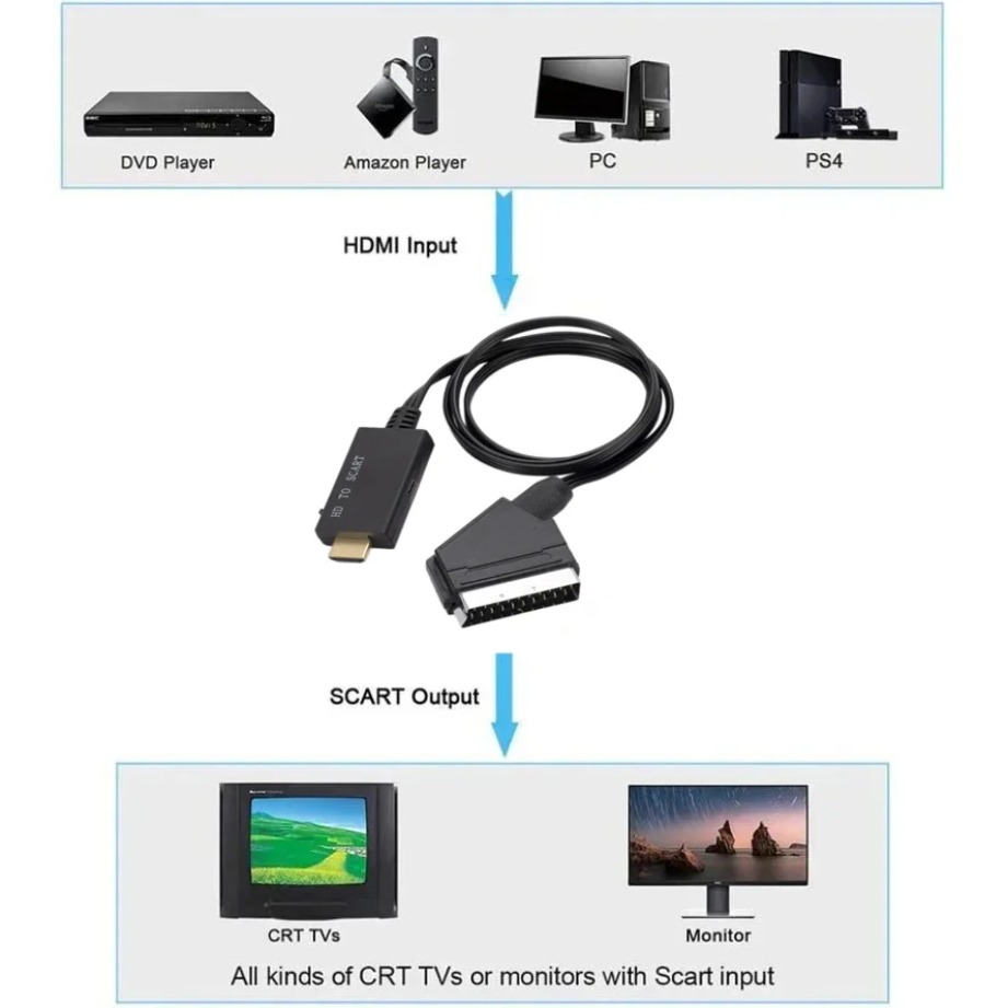 สายแปลงสัญญาณ HDMI เป็น SCART  - Scart To Hdmi บทวิจารณ์และราคา
