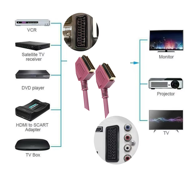 Scart Lead แบบมีสาย 21-PIN Sca - Scart To Hdmi บทวิจารณ์และราคา