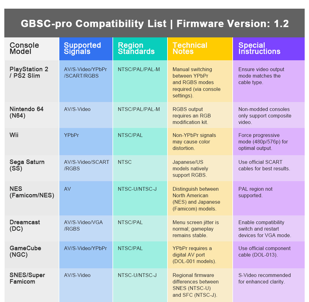 เกมย้อนยุค GBSC Pro GBS Contro - Scart To Hdmi บทวิจารณ์และราคา