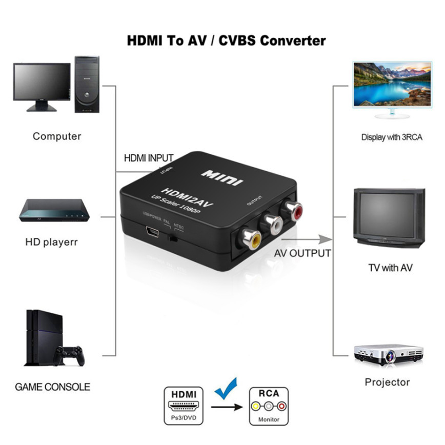 Grwibeou 1080P HDMI เข้ากันได้ - Scart To Hdmi บทวิจารณ์และราคา