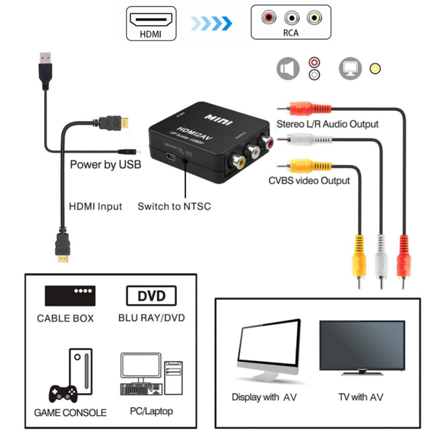 Grwibeou 1080P HDMI เข้ากันได้ - Scart To Hdmi บทวิจารณ์และราคา