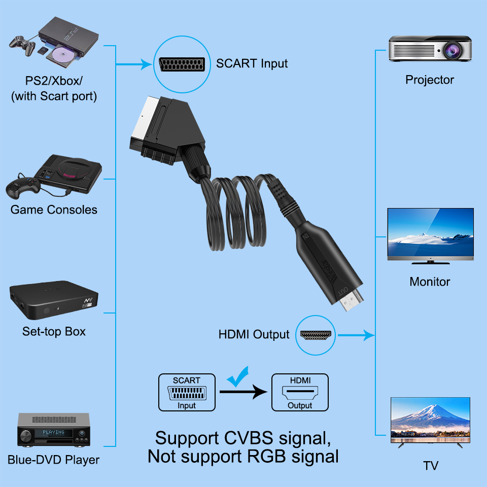 Scart to HDMI Converter 1080P  - Scart To Hdmi บทวิจารณ์และราคา