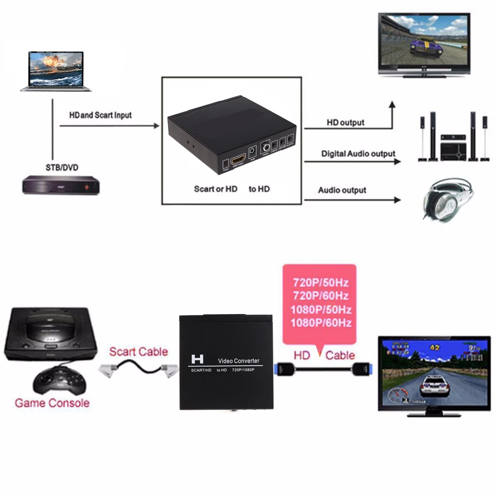 SCART HDMI เป็น HDMI ตัวแปลงวิ - Scart To Hdmi บทวิจารณ์และราคา